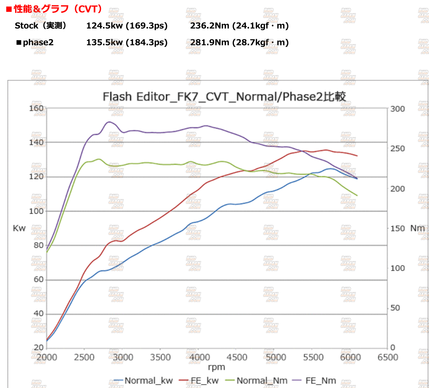 HKS Flash Editor - Civic FK7 - RHDJapan
